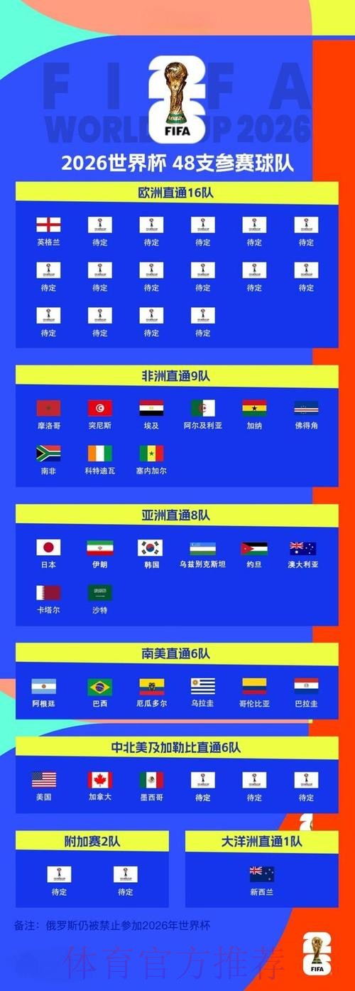 2026世界杯外围最新热门 2026世界杯外围最新热门